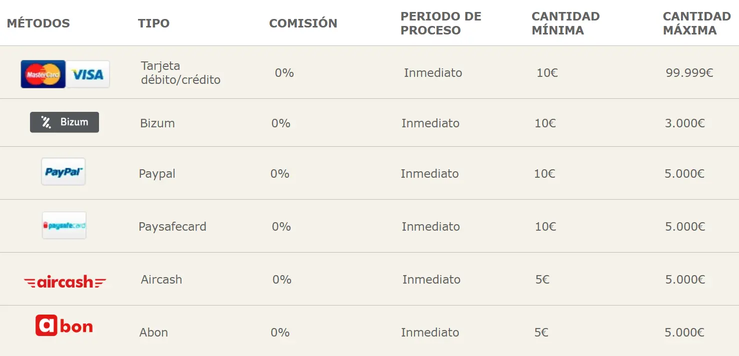 métodos de pago Marca Apuestas