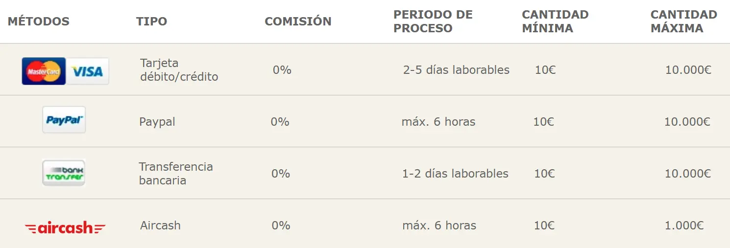 métodos de retiros Marca Apuestas